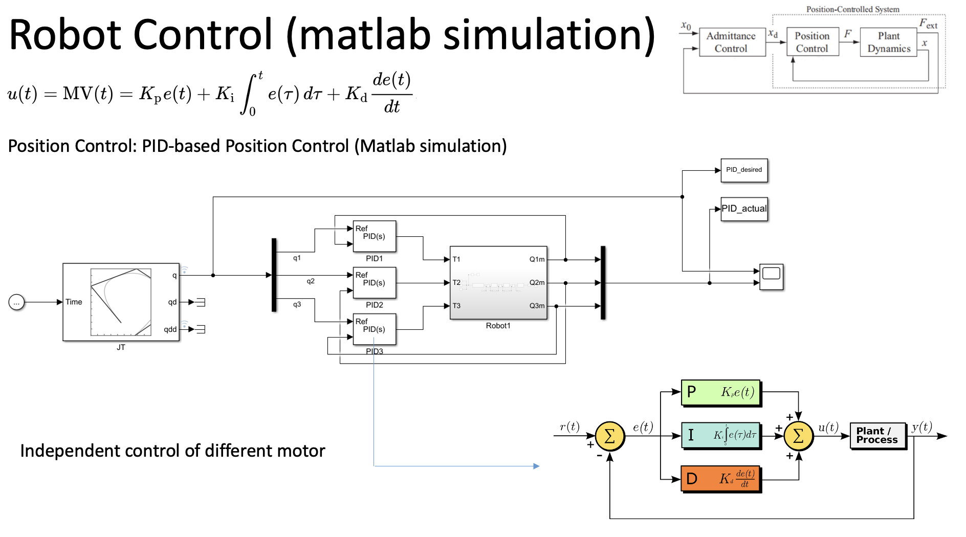 Control Architecture