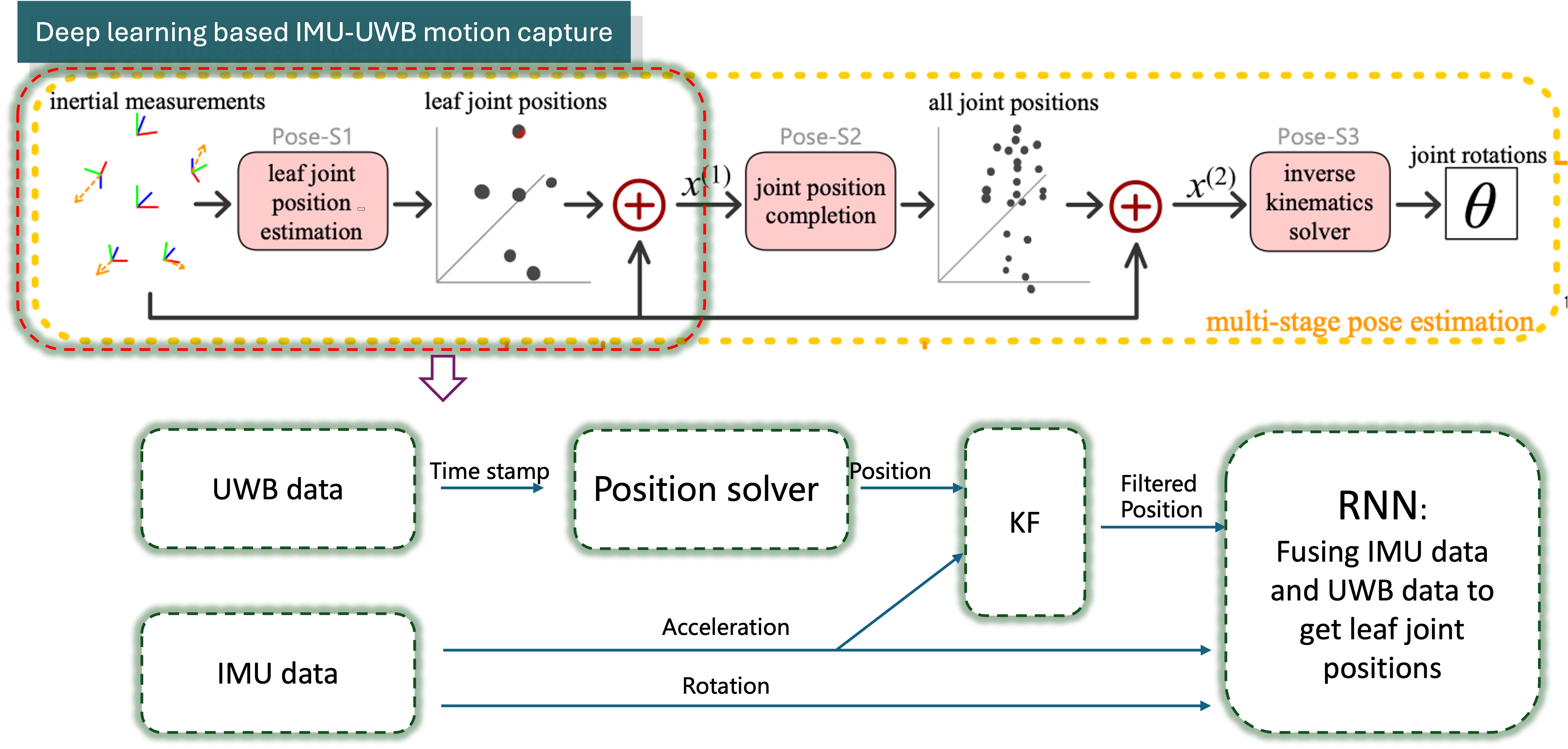 Deep Learning Pipeline