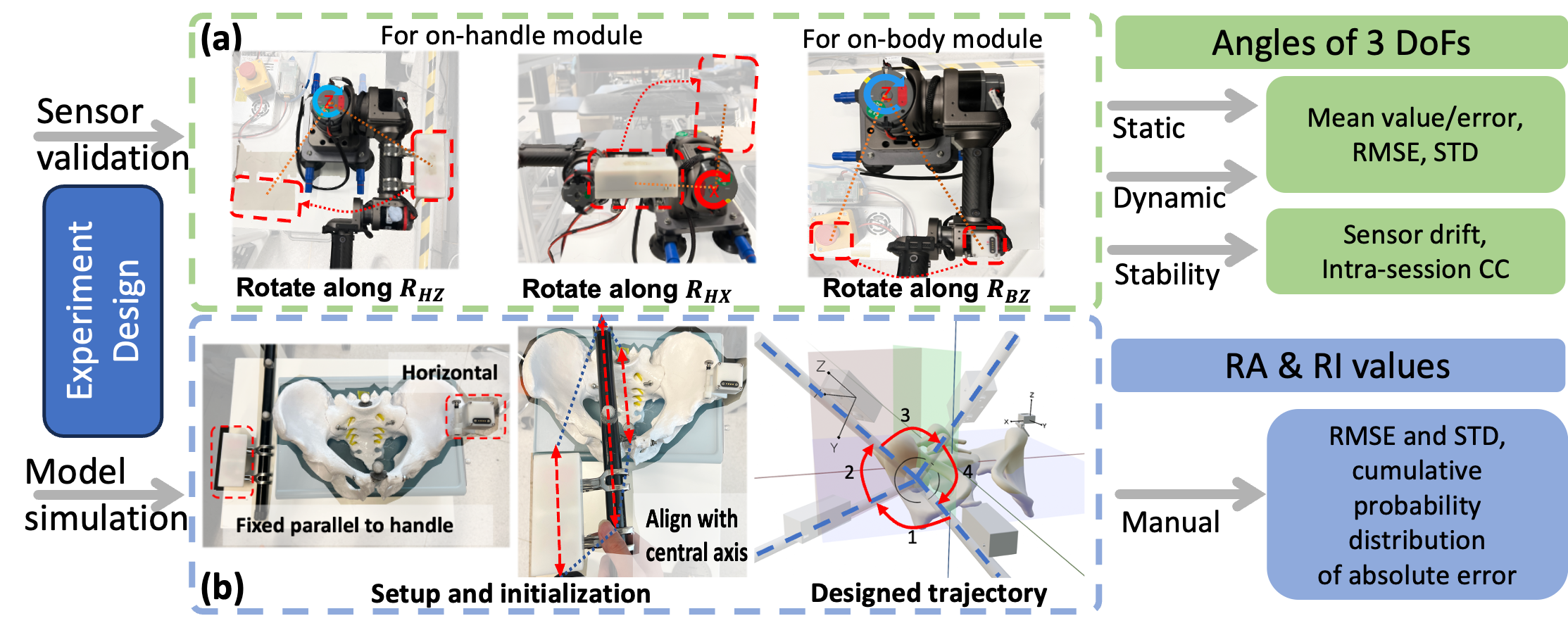 Experimental Setup with Robotic Arm and OMC